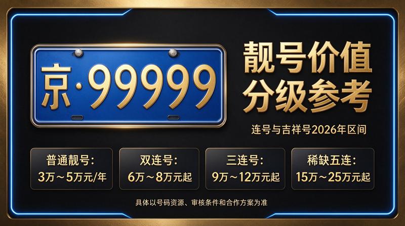 2026年北京租电车指标三年多少钱分析图